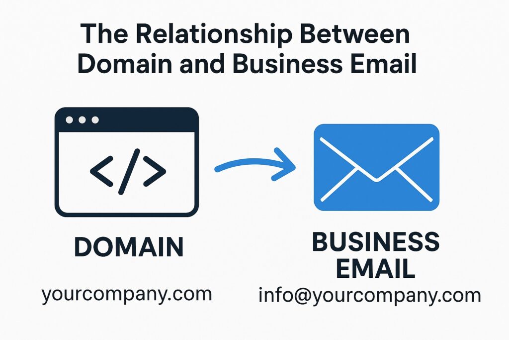 Domain and Business Email
